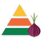 Pyramid Trading Company Logo