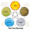 The five elements