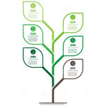 DISCOVERY FOODSTUFF TRADING L.L.C