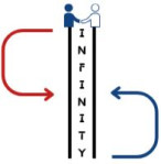 Infinity Group of Companies