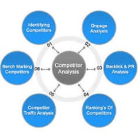 Competitive Analysis Services