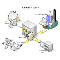 Remote Access Services