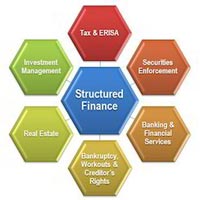 Structured Financial Services