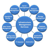 Infrastructure Management Service