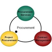 Procurement Management Services