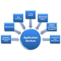 Server Application Development