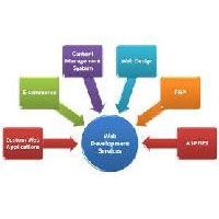 Web Designing Outsourcing Service