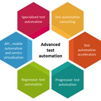 Test Automation Service