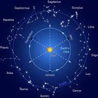 Horoscope Analysis Services