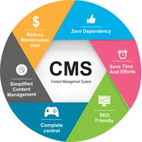 Patient Management System Services