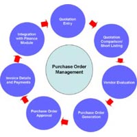 Purchase Management Services