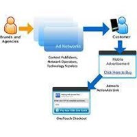 SMS Integration Services