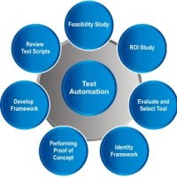 Manual Testing Services