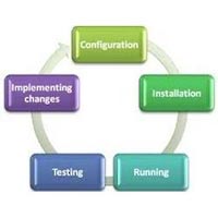 Software Implementation Service