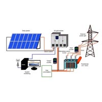 Power Plant Designing Service