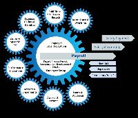 Third Party Payroll Service In Coimbatore
