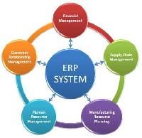 ERP Software Packages In Noida