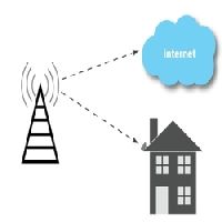 Broadband Internet Solutions