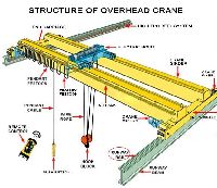 Crane Hoist In Ahmedabad