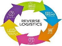 Reverse Logistics Solution In Mumbai